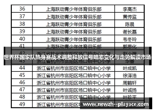 世界杯国家队热身赛战术调整释放信号赔率变化与走势解读市场 世界杯国家队热身赛战术调整释放信号赔率变化与走势解读市场